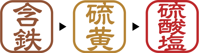 体質改善の湯めぐり法