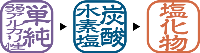 肌が敏感な方の湯めぐり法