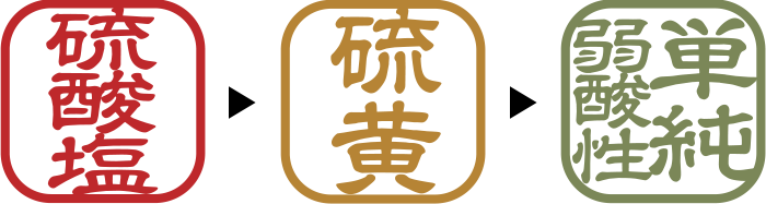 肌が強い方の湯めぐり法