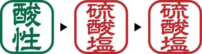 肌のトラブル解消の湯めぐり法